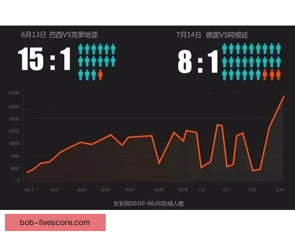 世界杯竞猜赔率变化分析及其对比赛走势的影响解读