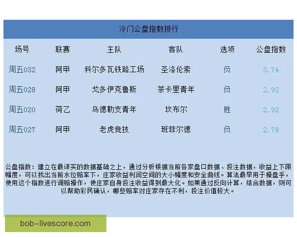 世界杯赛程与热门赔率分析助你精准竞猜夺冠机会